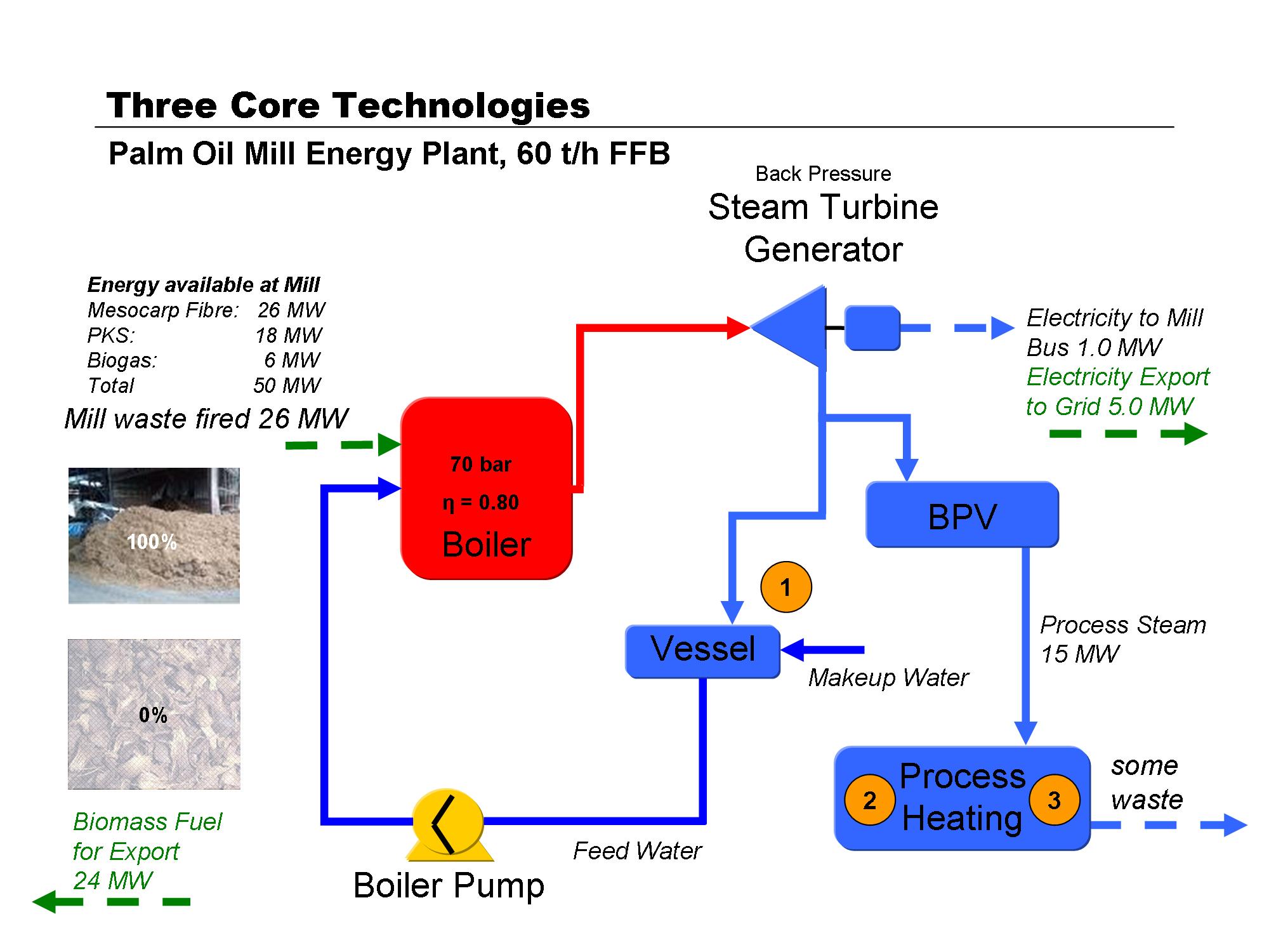 how-it-works-energywise